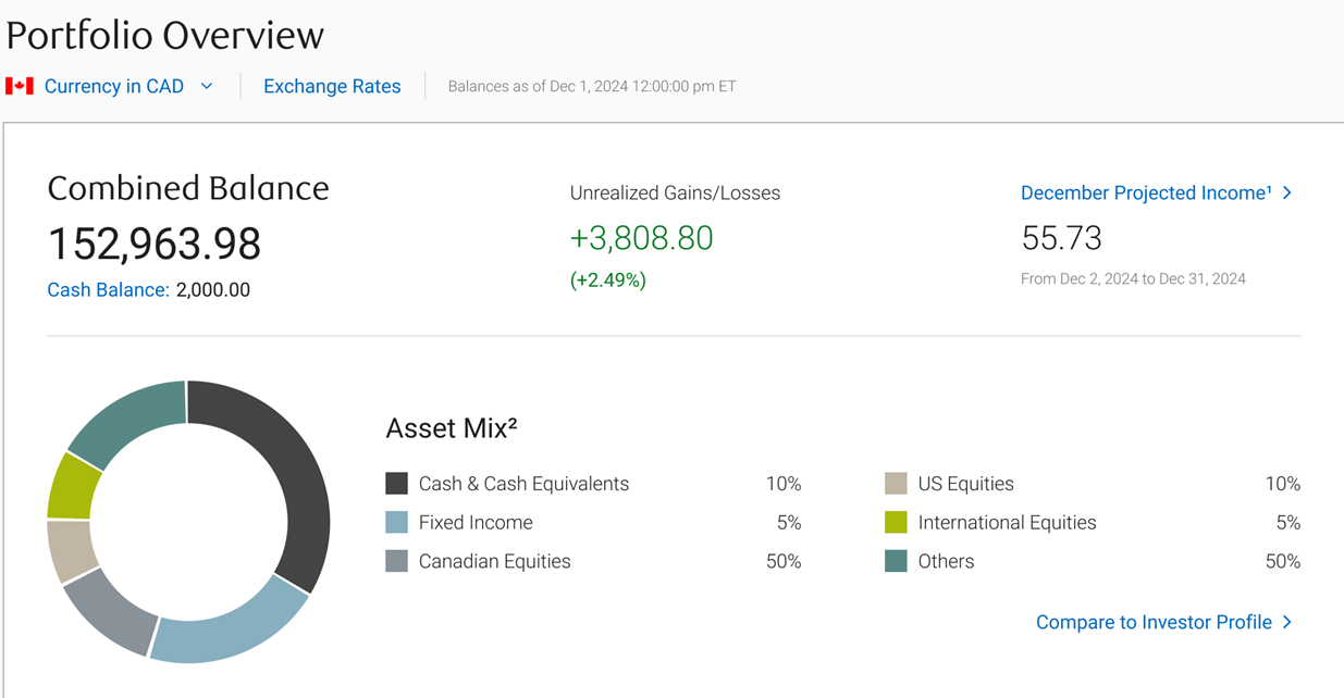 Combined view of entire portfolio with visual asset mix